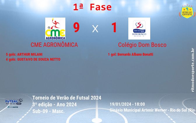 Resultado da partida