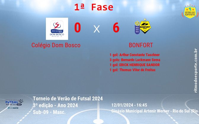 Resultado da partida