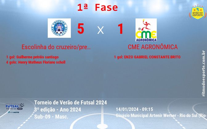 Resultado da partida