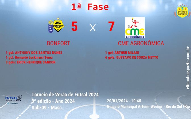 Resultado da partida