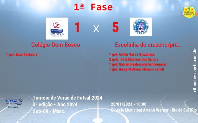Resultado da partida