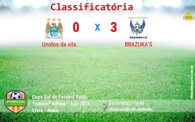 Resultado da partida