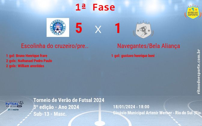 Resultado da partida