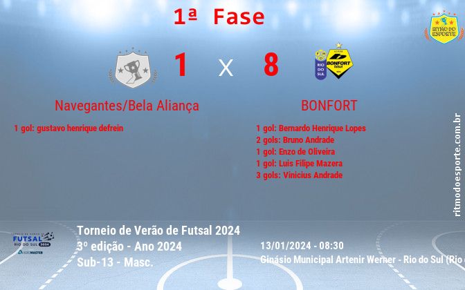 Resultado da partida