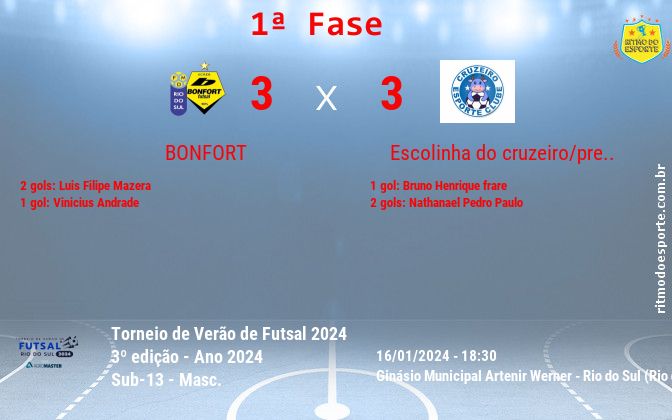 Resultado da partida