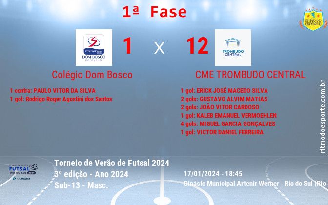 Resultado da partida