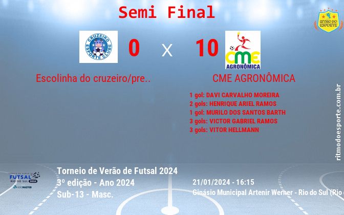 Resultado da partida