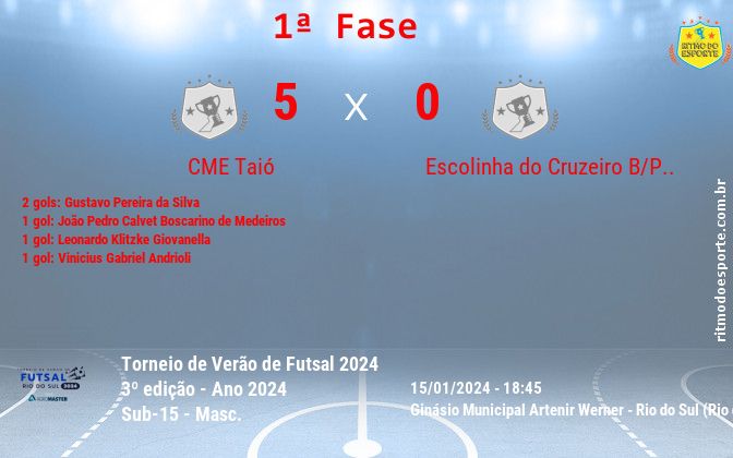 Resultado da partida