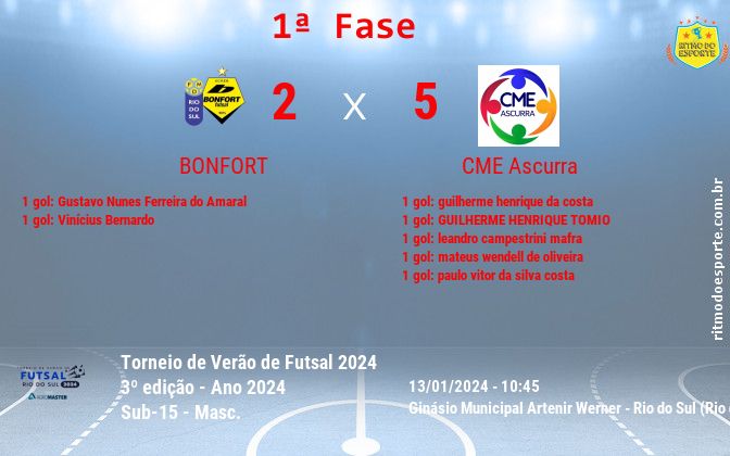 Resultado da partida