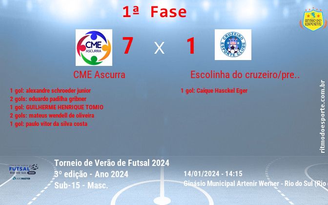 Resultado da partida