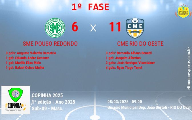 Resultado da partida