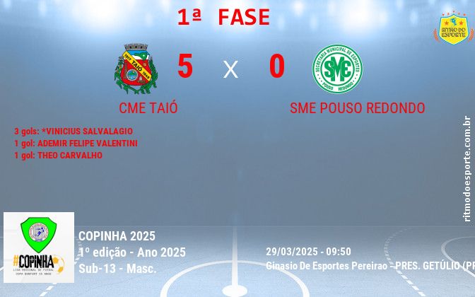 Resultado da partida