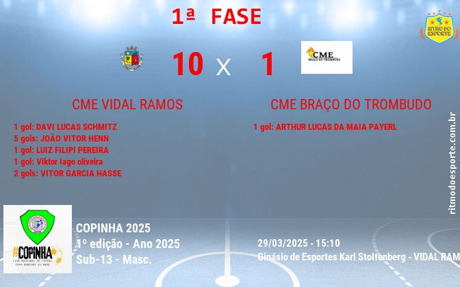 Resultado da partida
