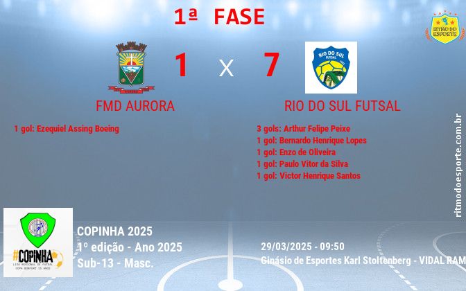 Resultado da partida