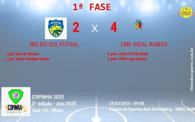 Resultado da partida