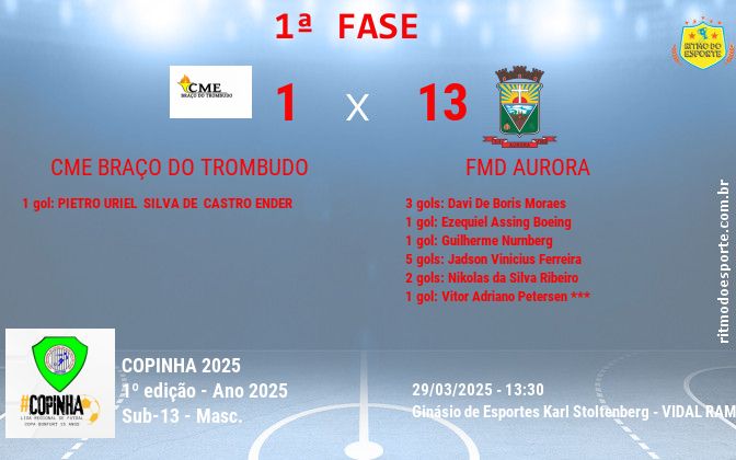 Resultado da partida