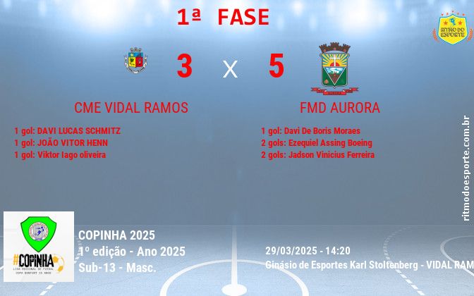 Resultado da partida