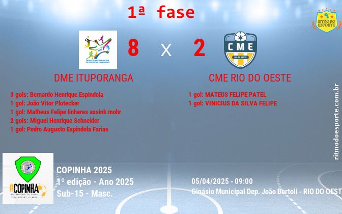 Resultado da partida