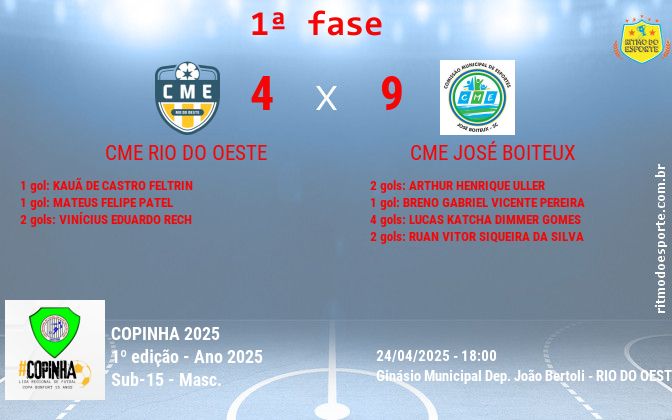 Resultado da partida