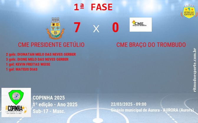 Resultado da partida