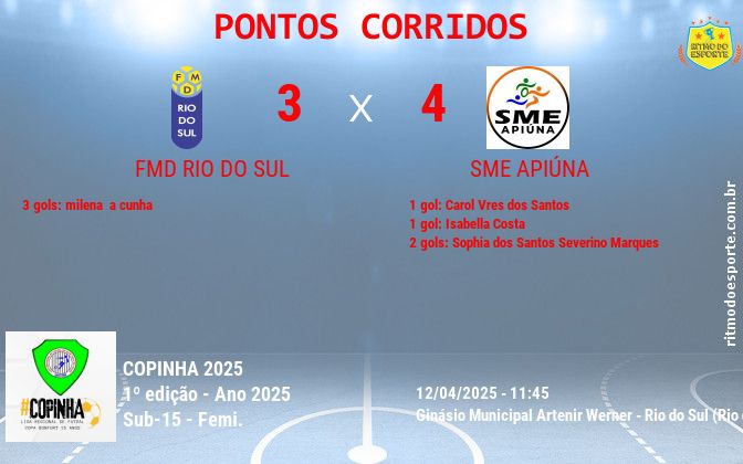 Resultado da partida