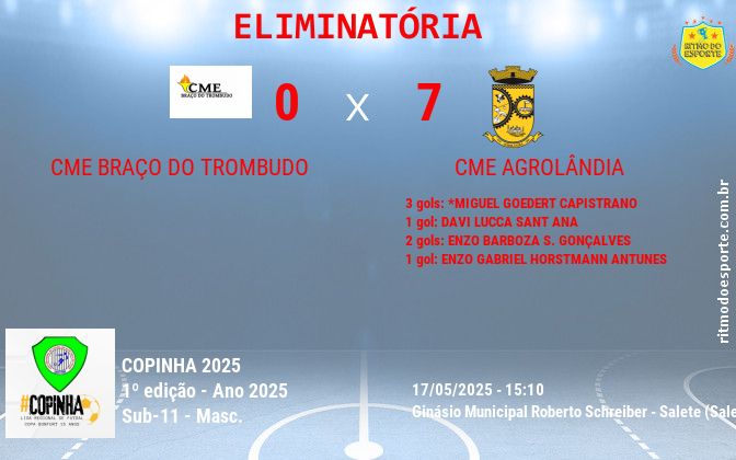 Resultado da partida