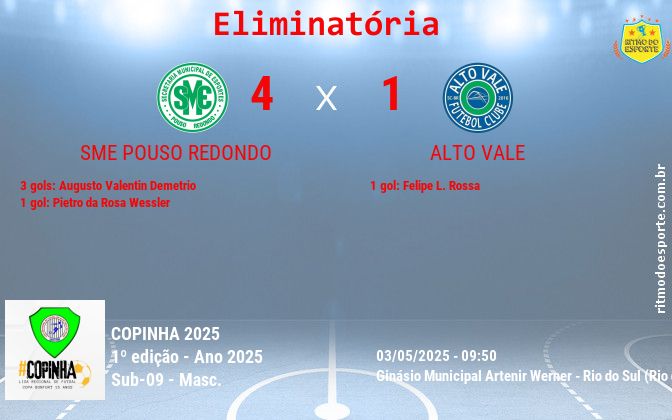 Resultado da partida