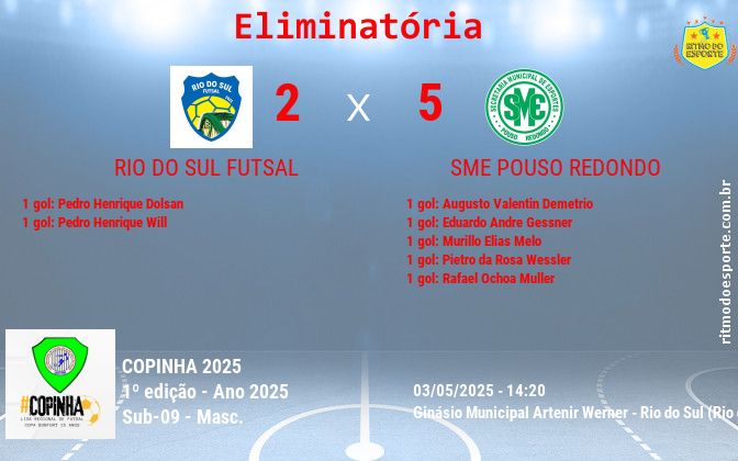 Resultado da partida