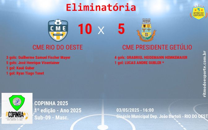 Resultado da partida
