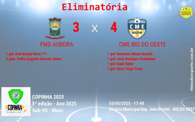 Resultado da partida