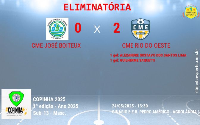 Resultado da partida