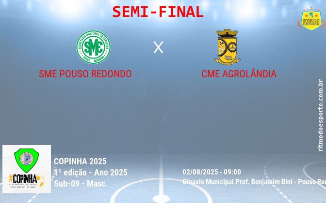 Resultado da partida