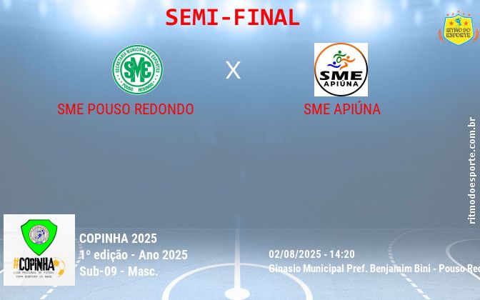 Resultado da partida