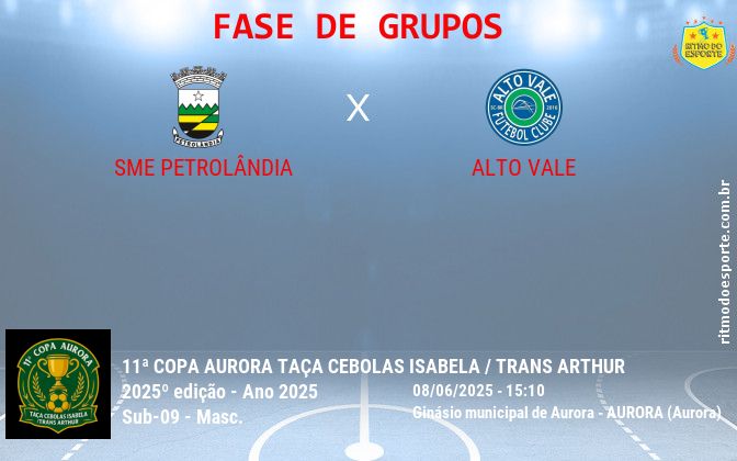 Resultado da partida