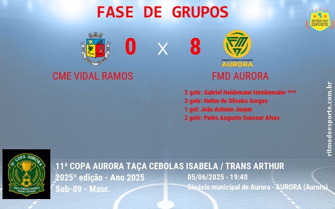 Resultado da partida