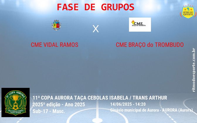 Resultado da partida