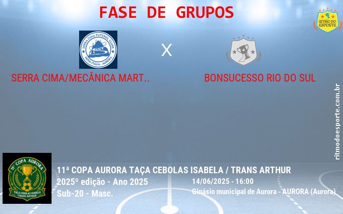 Resultado da partida