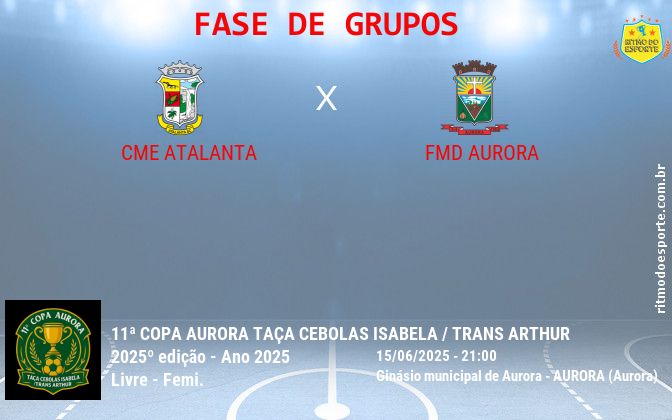Resultado da partida