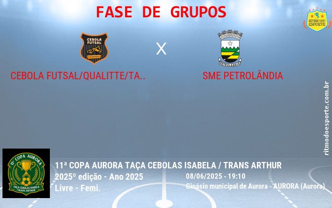 Resultado da partida