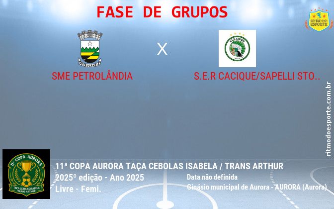 Resultado da partida