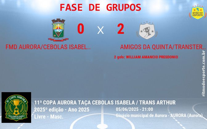 Resultado da partida