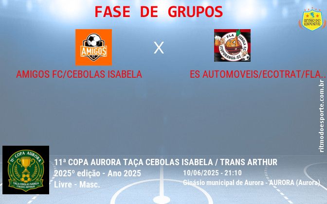 Resultado da partida