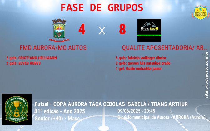 Resultado da partida